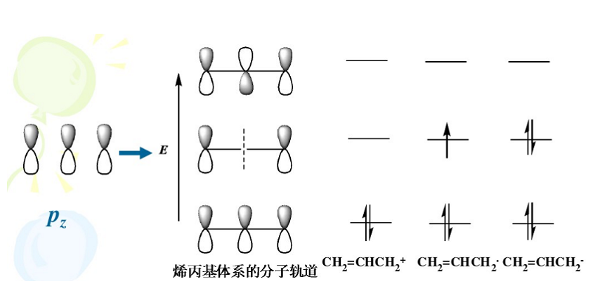 分子轨道理论- 波普