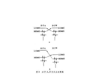 分子轨道理论- 波普