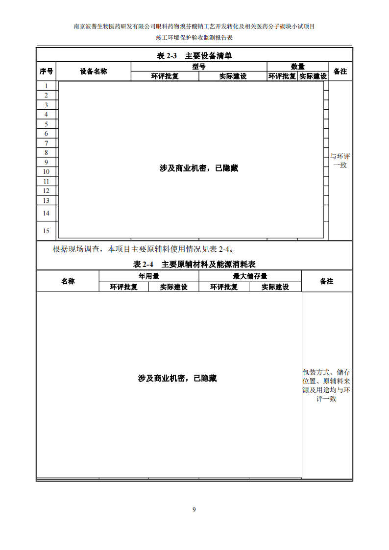 （已压缩）眼科药物溴芬酸钠工艺开发转化及相关医药分子砌块小试项目竣工环境保护验收监测报告表公示本_10.png