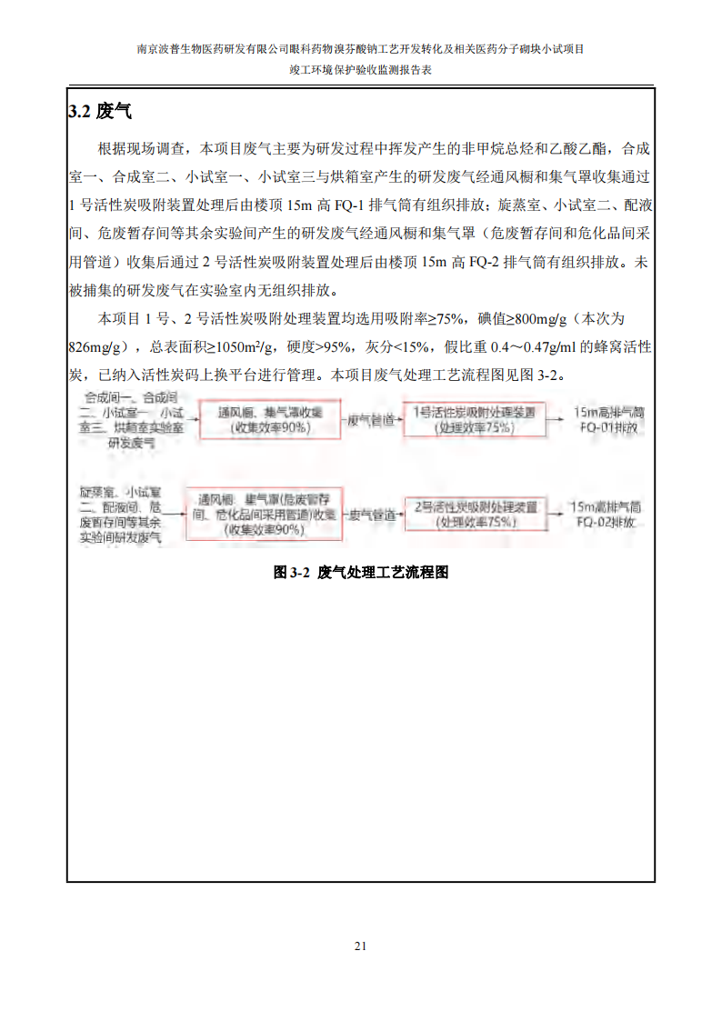 （已压缩）眼科药物溴芬酸钠工艺开发转化及相关医药分子砌块小试项目竣工环境保护验收监测报告表公示本_22.png