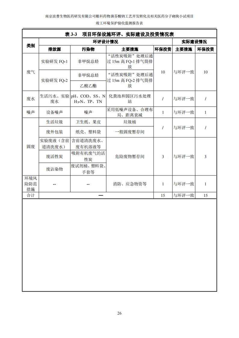 （已压缩）眼科药物溴芬酸钠工艺开发转化及相关医药分子砌块小试项目竣工环境保护验收监测报告表公示本_27.png