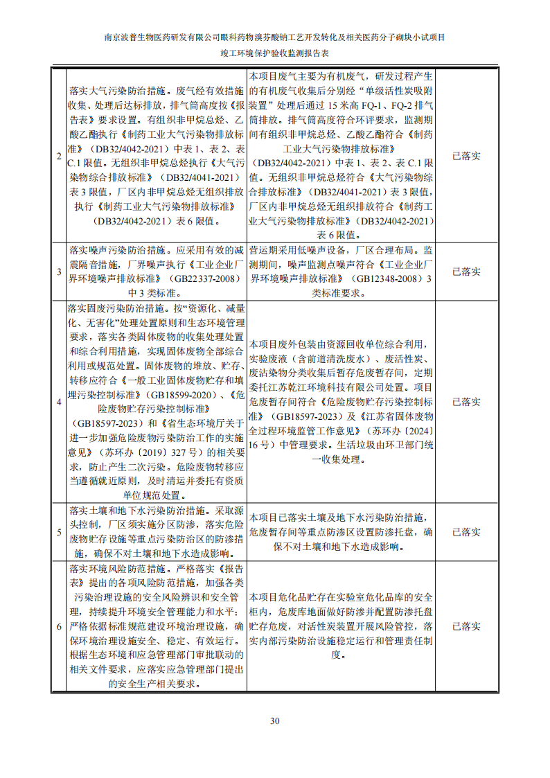 （已压缩）眼科药物溴芬酸钠工艺开发转化及相关医药分子砌块小试项目竣工环境保护验收监测报告表公示本_31.png