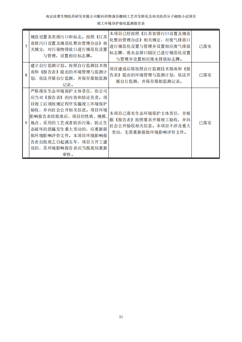 （已压缩）眼科药物溴芬酸钠工艺开发转化及相关医药分子砌块小试项目竣工环境保护验收监测报告表公示本_32.png