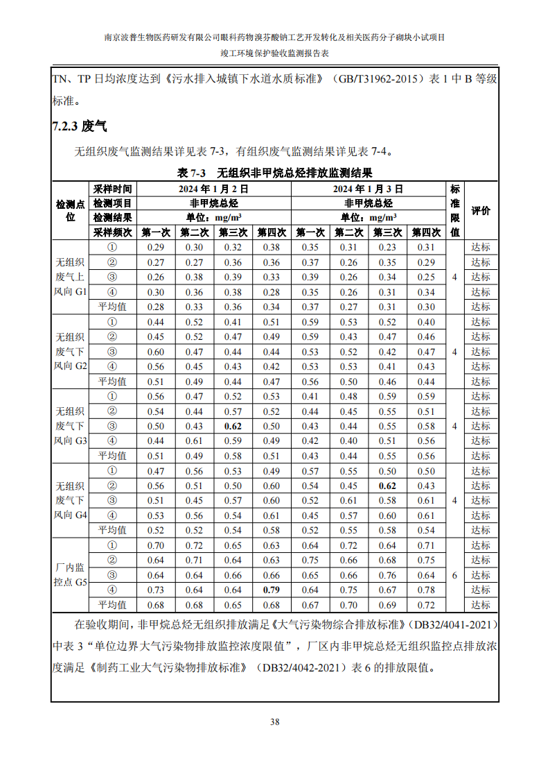 （已压缩）眼科药物溴芬酸钠工艺开发转化及相关医药分子砌块小试项目竣工环境保护验收监测报告表公示本_39.png