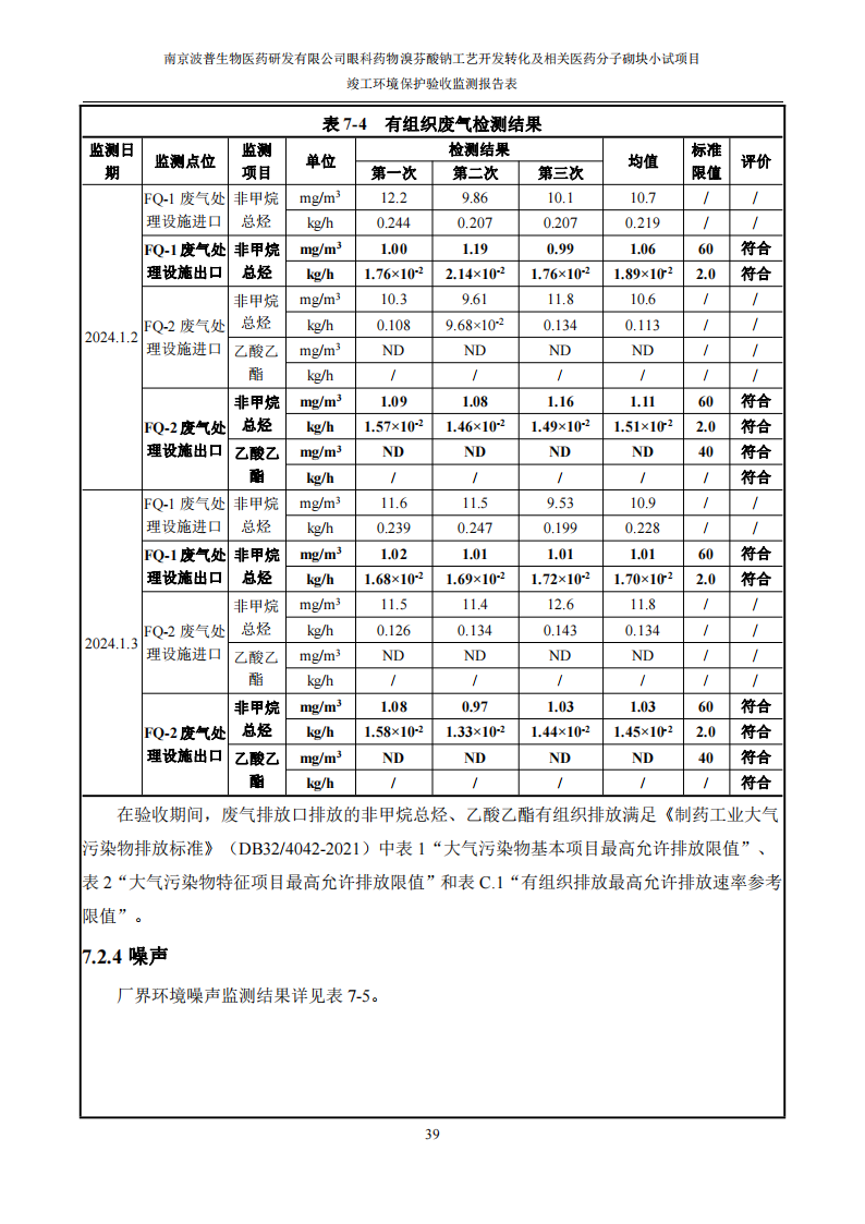 （已压缩）眼科药物溴芬酸钠工艺开发转化及相关医药分子砌块小试项目竣工环境保护验收监测报告表公示本_40.png